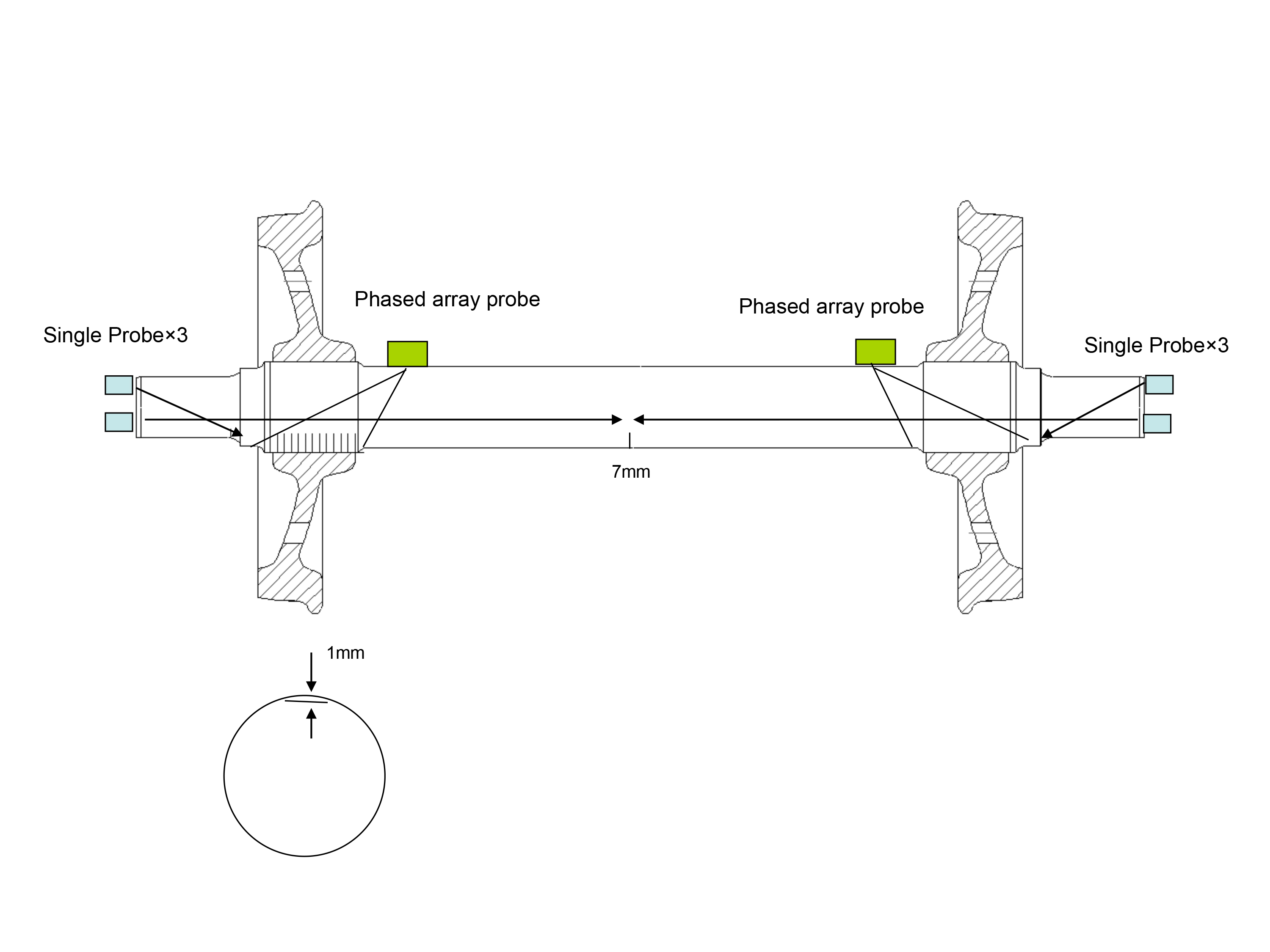 Diagram of Phased Array Axle Inspection